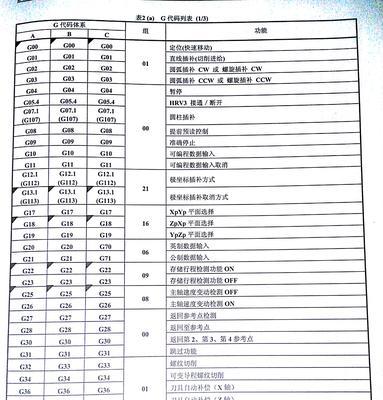 长虹燃气灶故障代码是什么意思？如何解决常见故障代码问题？