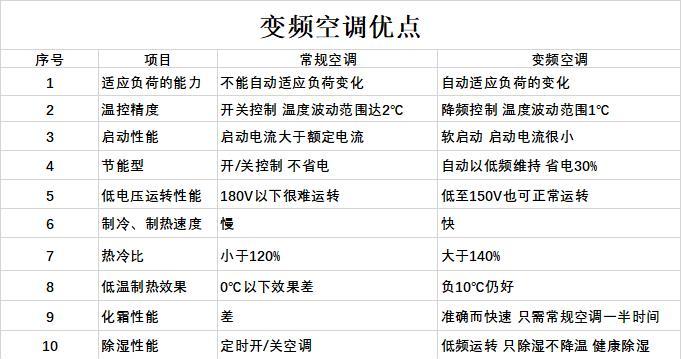 TCL变频空调显示E0故障怎么解决？常见原因及处理步骤是什么？