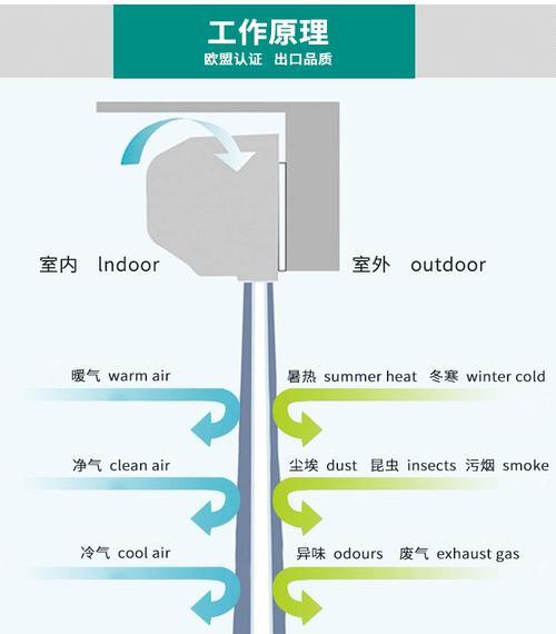 风幕机吊装安装方法是什么？如何正确进行风幕机的吊装安装？