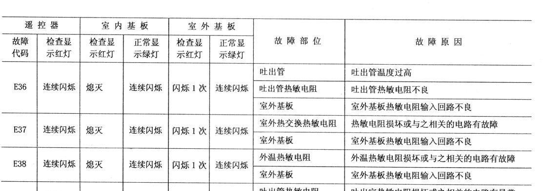 海尔壁挂炉53故障是什么原因？如何快速解决？