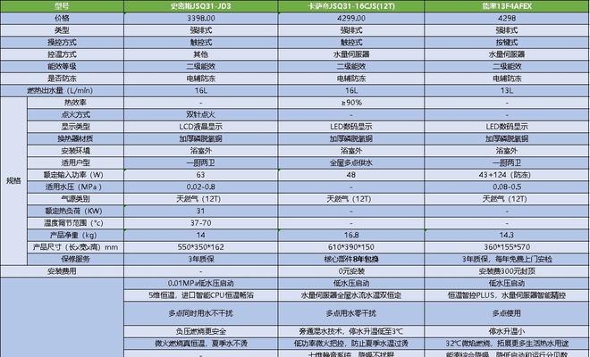 林内热水器故障代码大全是什么？如何解决常见问题？