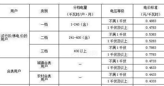 电热水器和燃气热水器哪个更优？各自的优缺点是什么？