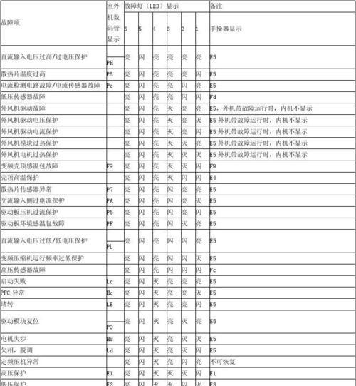 壁挂炉显示不排水故障代码怎么办？如何快速解决？