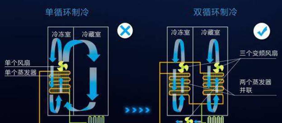 风冷冰箱结冰了怎么办？这几种解决方法你试过吗？