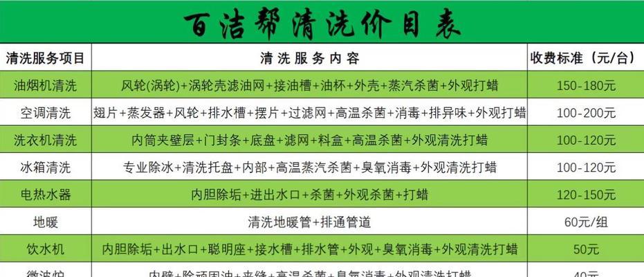 椒江油烟机清洗多少钱？上门服务流程是怎样的？