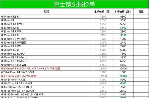 宝山区理光复印机维修价格是多少？常见问题有哪些解决方法？