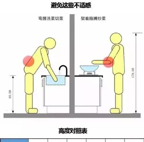 燃气灶炒菜油烟大怎么解决？有效减少油烟的技巧有哪些？