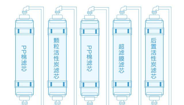 饮水机空调制冷效果不佳怎么办？如何提高制冷效率？