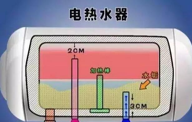热水器出现烟味是什么原因？如何快速解决？