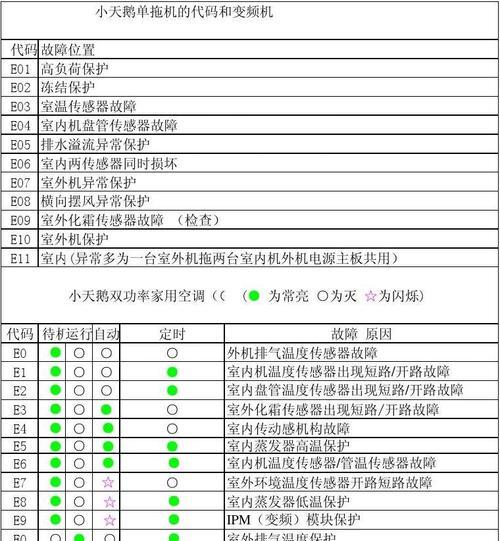燃气壁挂炉炉故障代码是什么意思？如何解决常见问题？