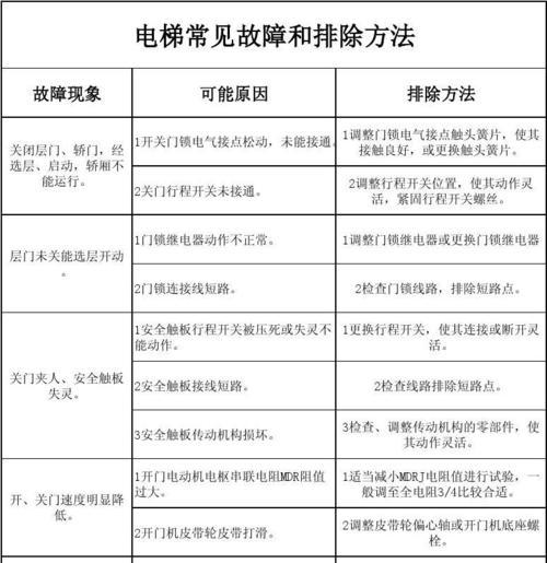 方太油烟机升降门故障怎么办？升降面板故障原因是什么？