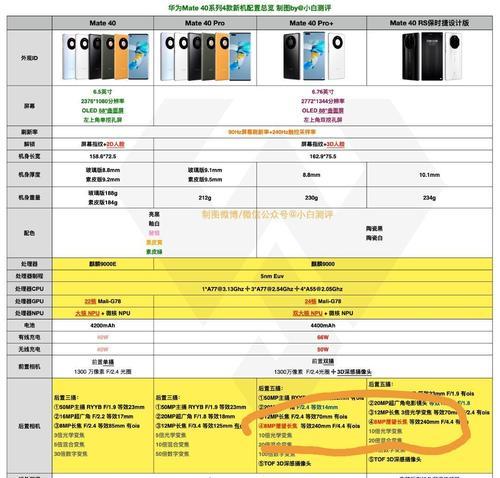 免安装洗碗机故障怎么办？如何快速排除问题？