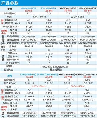美的中央空调通讯故障怎么办？如何快速解决？