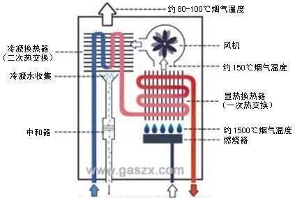 美菱冰箱出现不制冷和水声问题？三种主要原因分析及维修方法是什么？