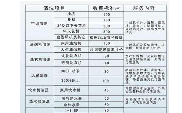油烟机清洗多少钱合适？清洗后效果如何保持？