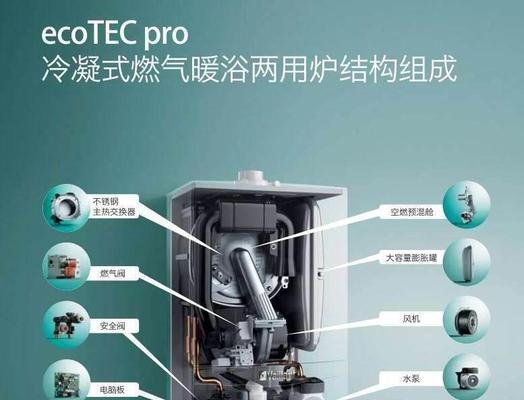 壁挂炉泄压了怎么办？如何快速解决泄压问题？