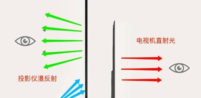 哪些电脑自带投影仪功能？如何使用？