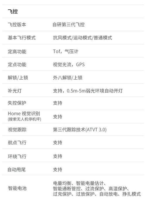 无人机和投影仪有哪些区别？