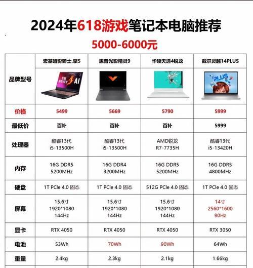 动态车门投影仪的使用方法是什么？操作中常见问题有哪些？
