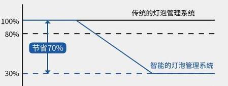 关闭电脑投影仪的方法是什么？如何正确操作？