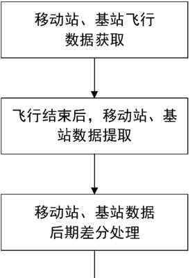 无人机如何通过手机进行拍照？