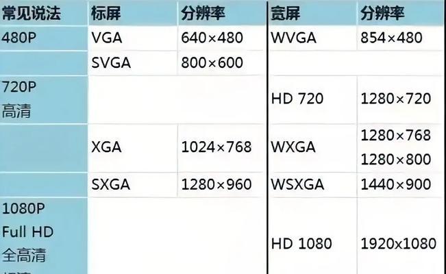 预算有限如何选购投影仪？