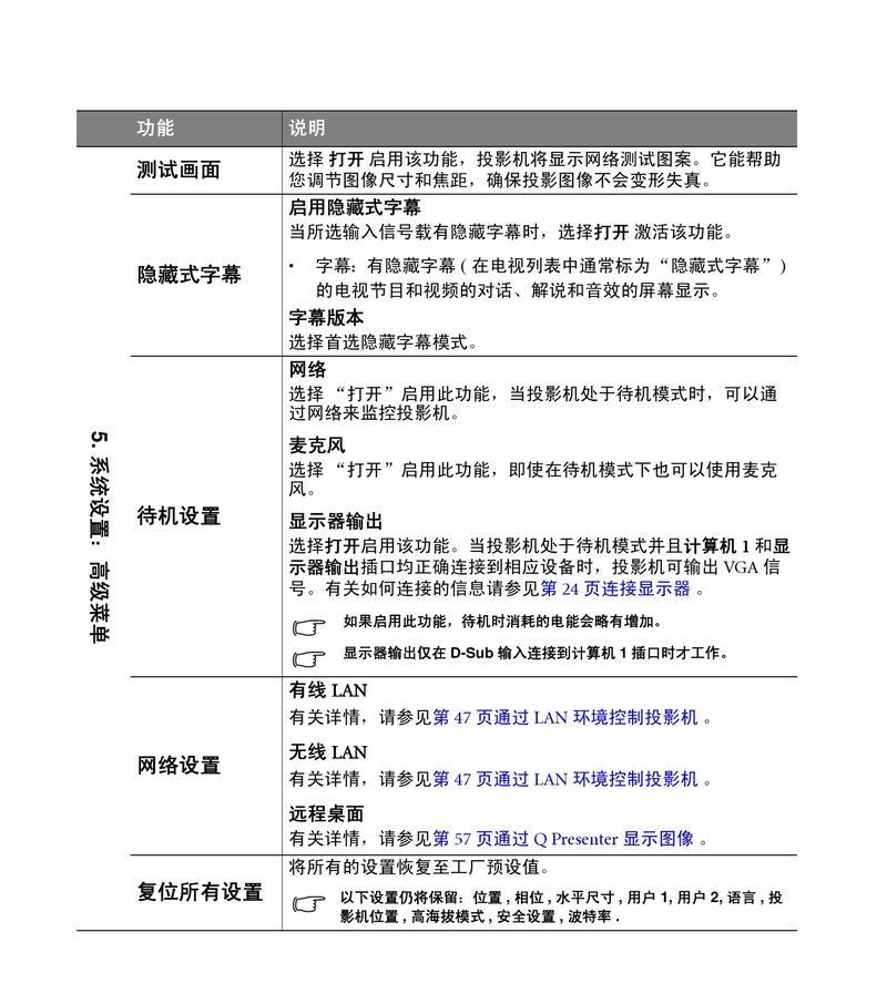 用投影仪点火没反应什么原因？故障排查方法有哪些？