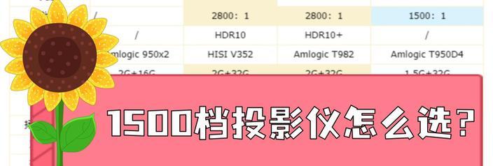 选购投影仪时应注意哪些问题？