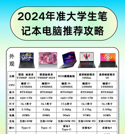 拯救者新品电脑配置如何查看？配置表解读方法？