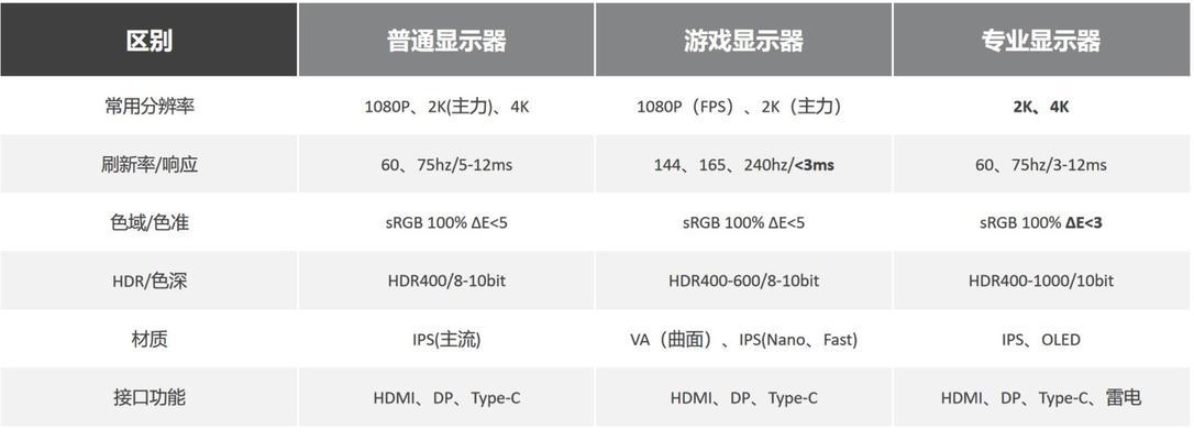公司电脑如何配置互联网接入？配置步骤和注意事项有哪些？