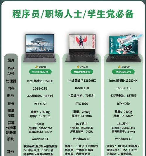超薄笔记本电脑接口尺寸是多少？
