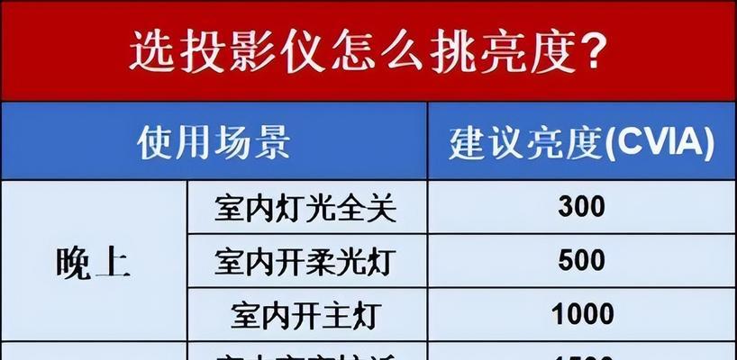 投影仪光标不显示如何调整？调整投影仪光标的方法是什么？