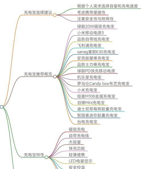 充电器恒功率输出是什么意思？有何优势？