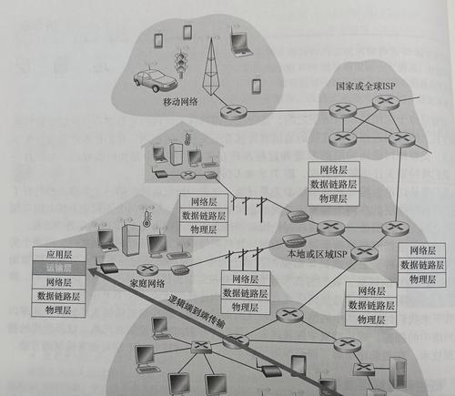 平板如何连接电脑端网络？操作步骤是什么？