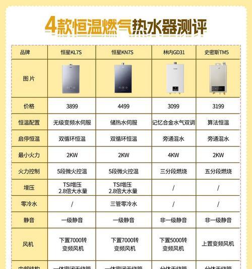 热水器燃气L标识代表什么？