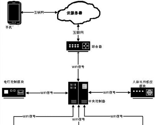 立式扩展坞路由器设置步骤有哪些？