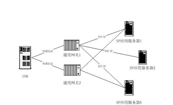 高七网关插头线的正确连接方法是什么？