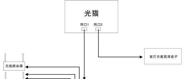 极光机顶盒有线网络连接方法？