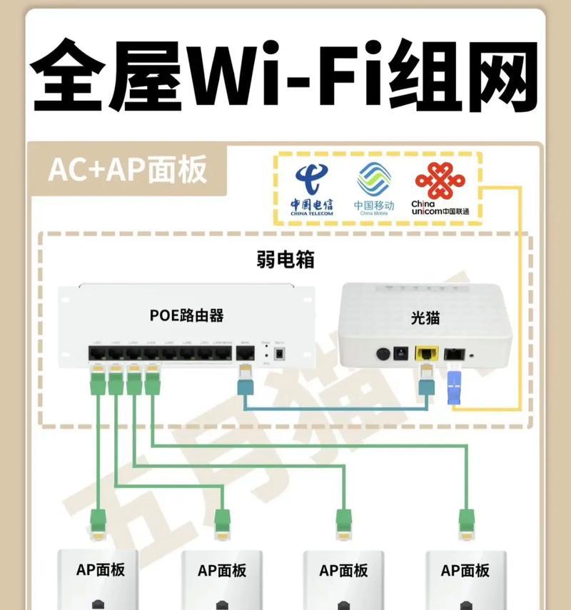 在家自行更换wi-fi机顶盒的正确步骤是什么？