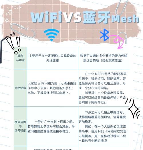 智能家居蓝牙网关的设置方法是什么？