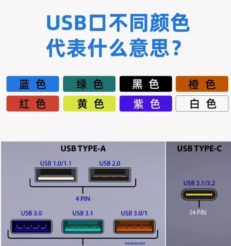 充电器usb线的用途是什么？
