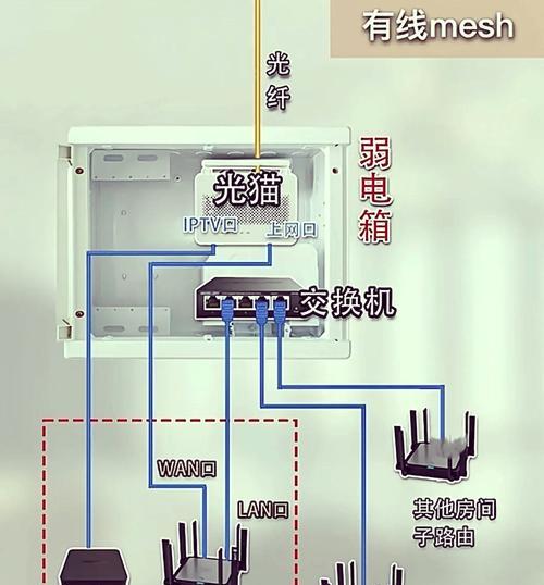 网络机顶盒直接插设置步骤是什么？如何配置？