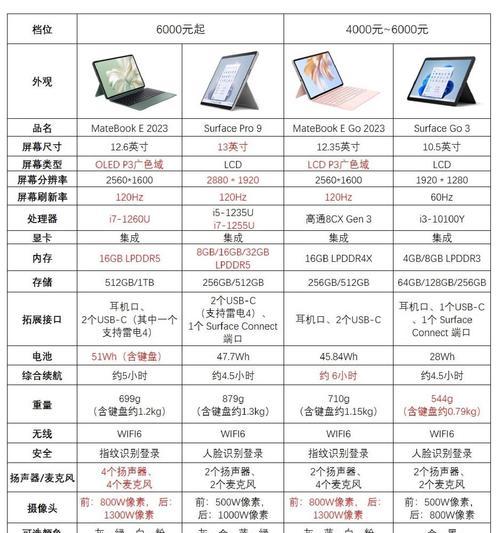平板用电脑芯片的优缺点是什么？