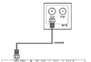 无游戏视频电视机顶盒使用方法？