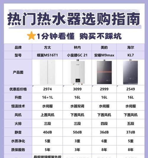 热水器显示f7代码代表什么？如何解决？