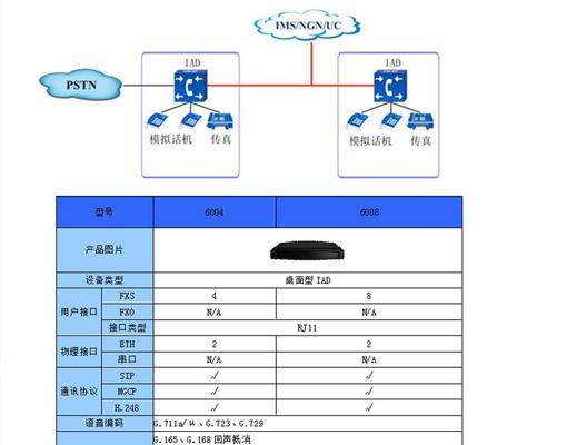 网关接口连接图的解读方法是什么？