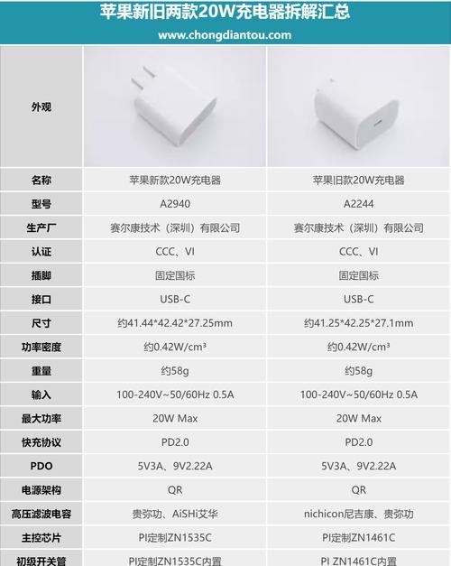 苹果充电器的官方标志是什么样的？如何辨别真假苹果充电器？