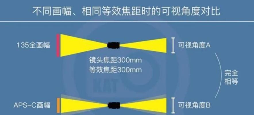单反相机镜头焦距标尺是什么？如何正确读取？