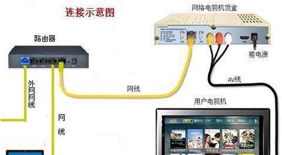 杭州移动机顶盒有什么用？如何连接和设置？