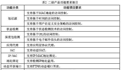 防火墙实践设置方法？如何通过实践学习防火墙？